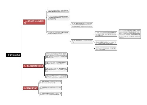  企业年金知识点思维导图