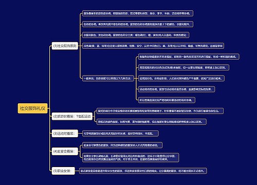 社交服饰礼仪思维导图