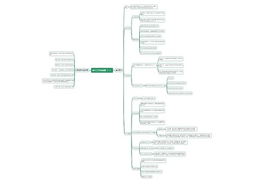 审计工作底稿题（一）思维导图