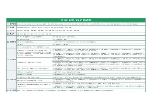 小学语文五年级上册课堂笔记专辑-2