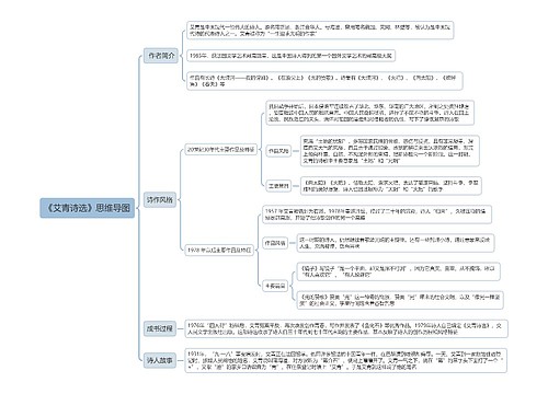 《艾青诗选》思维导图思维导图