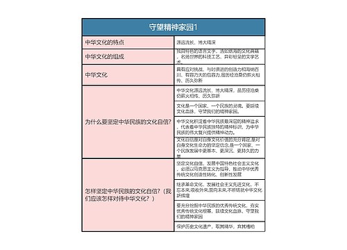 九年级上册道德与法治  守望精神家园1