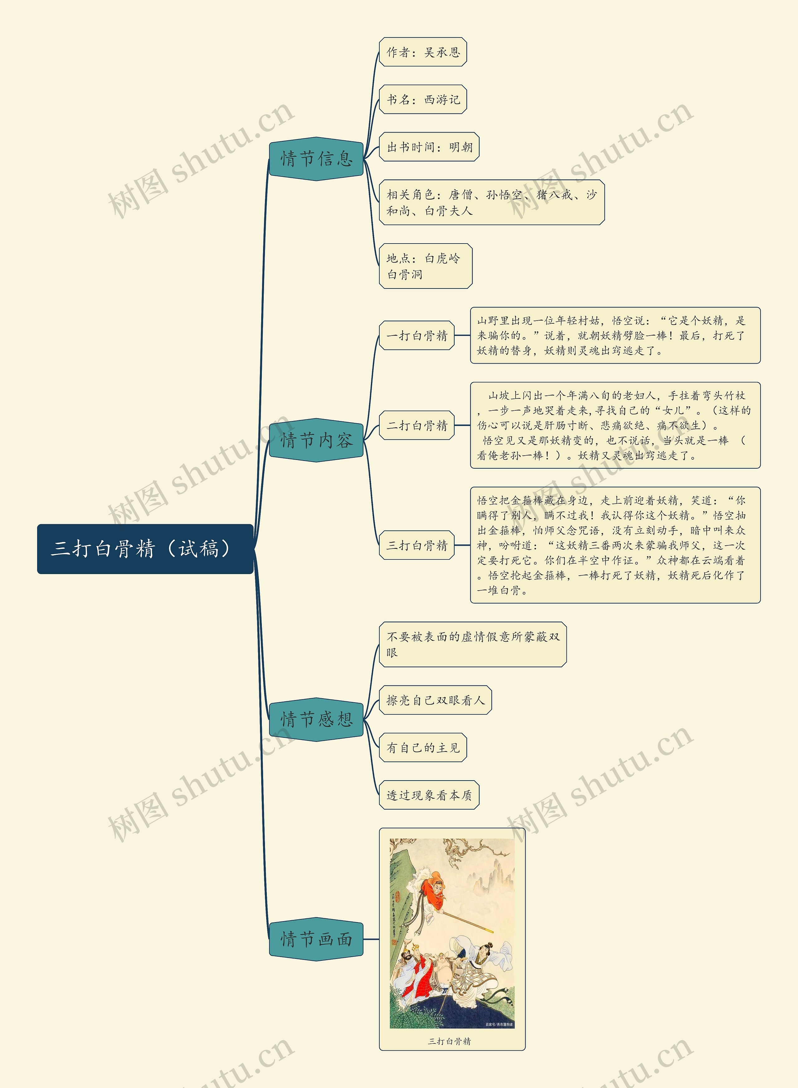 三打白骨精思维导图