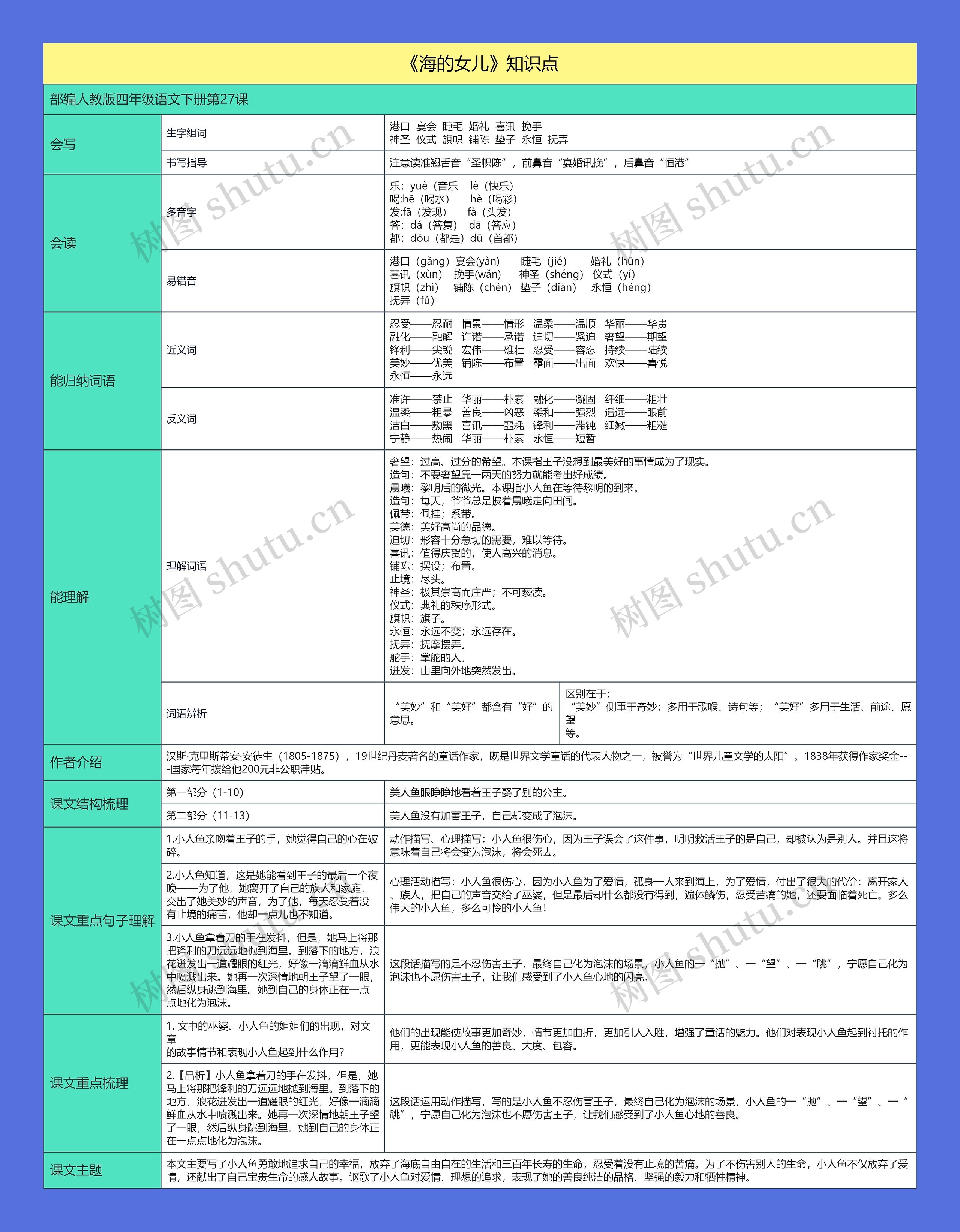 《海的女儿》知识点