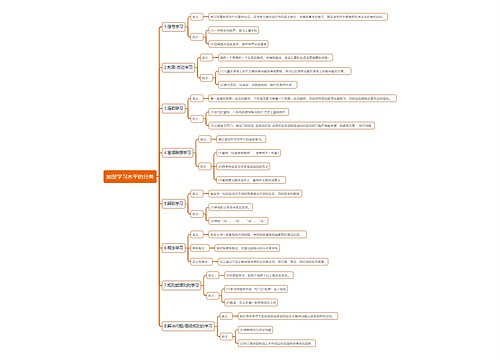 加涅学习水平分类思维导图