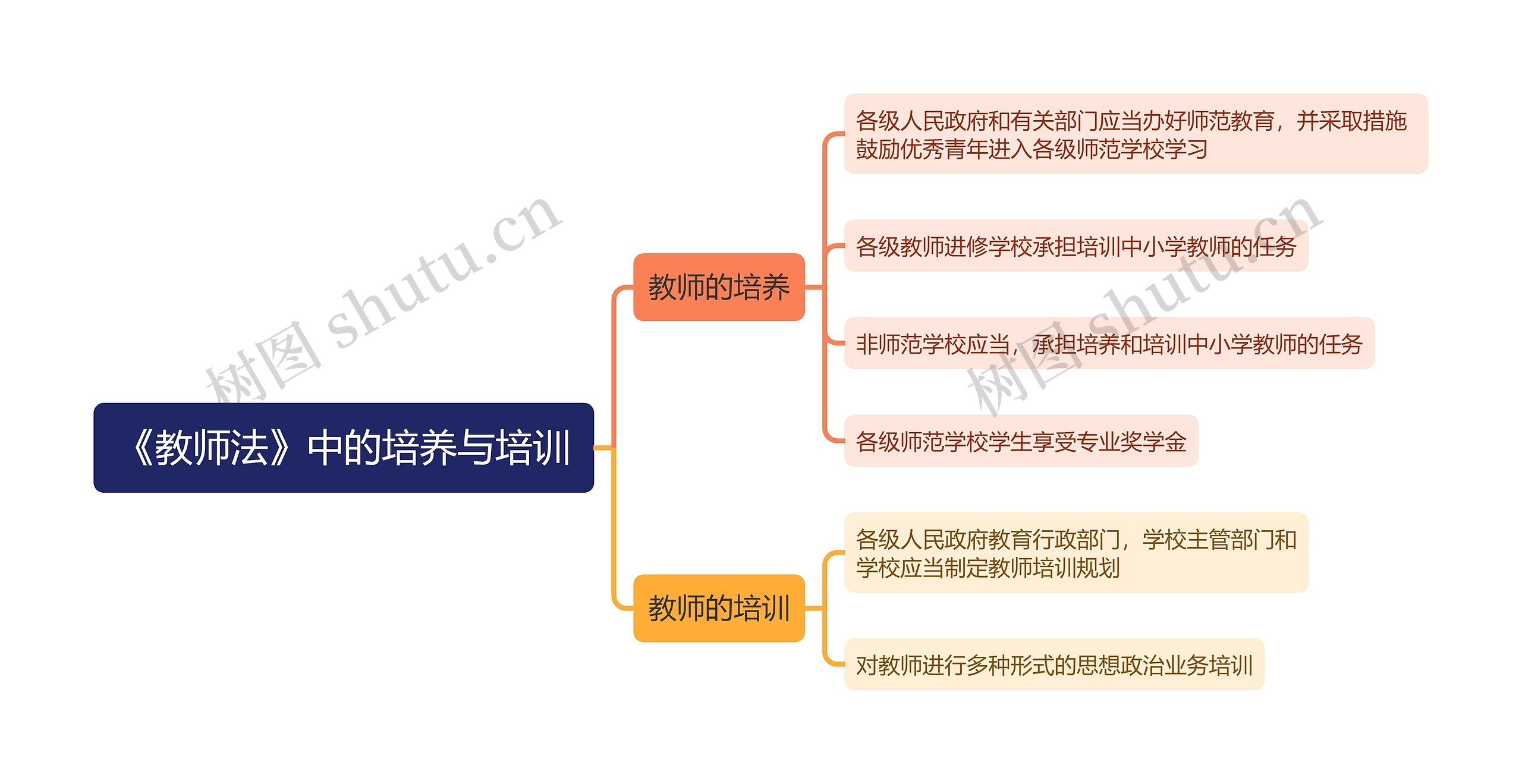 《教师法》中的培养与培训