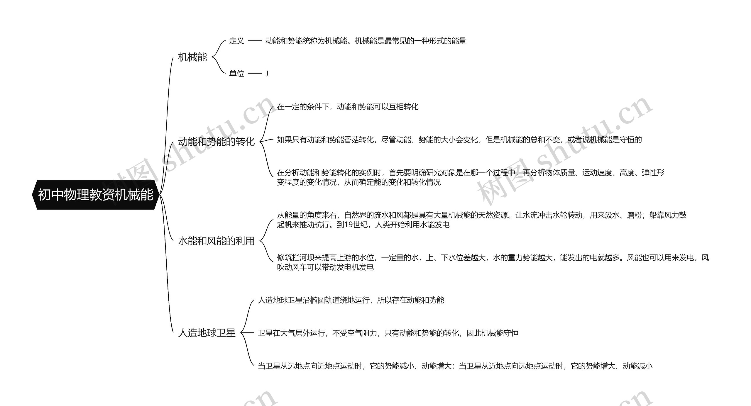 初中物理教资机械能思维导图