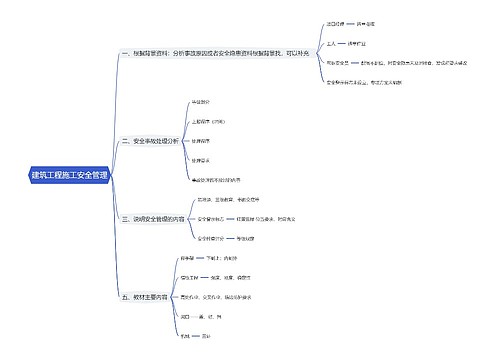 建筑工程施工安全管理思维导图