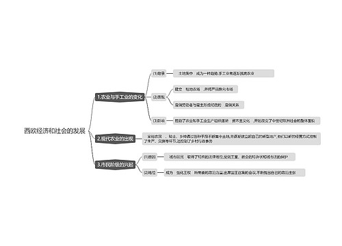 西欧经济和社会的发展思维导图