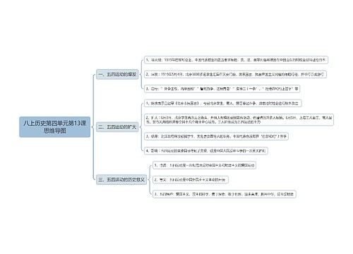 八上历史第四单元第13课思维导图