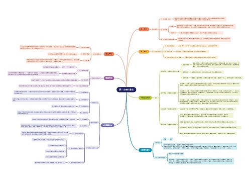 高一语文人教版必修1思维导图