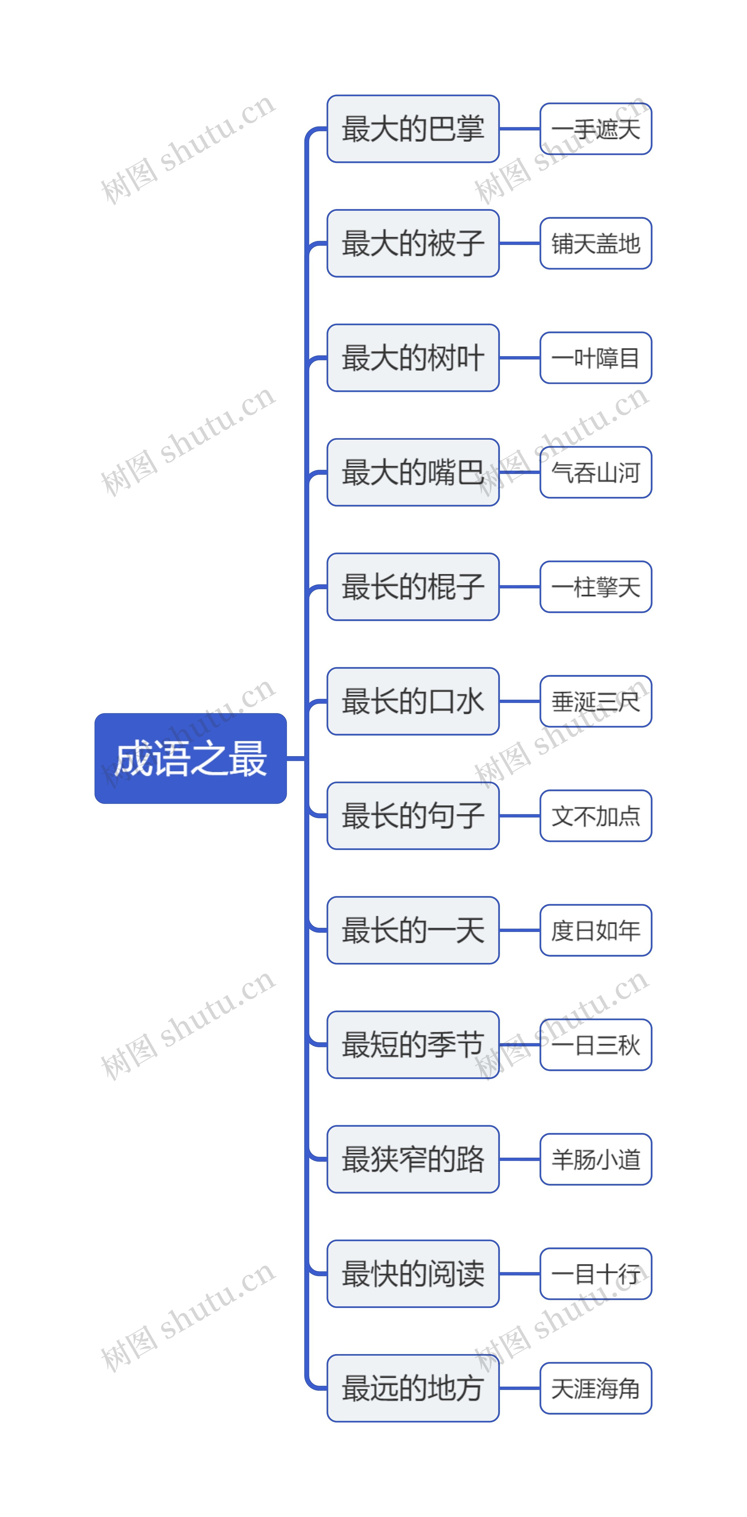 小学知识大全——成语之最