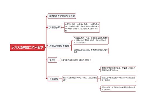 水灭火系统施工技术要求思维导图