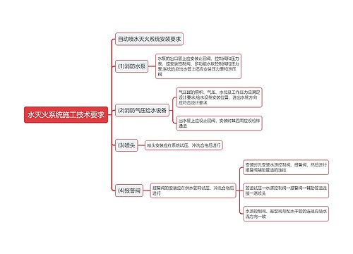 水灭火系统施工技术要求思维导图