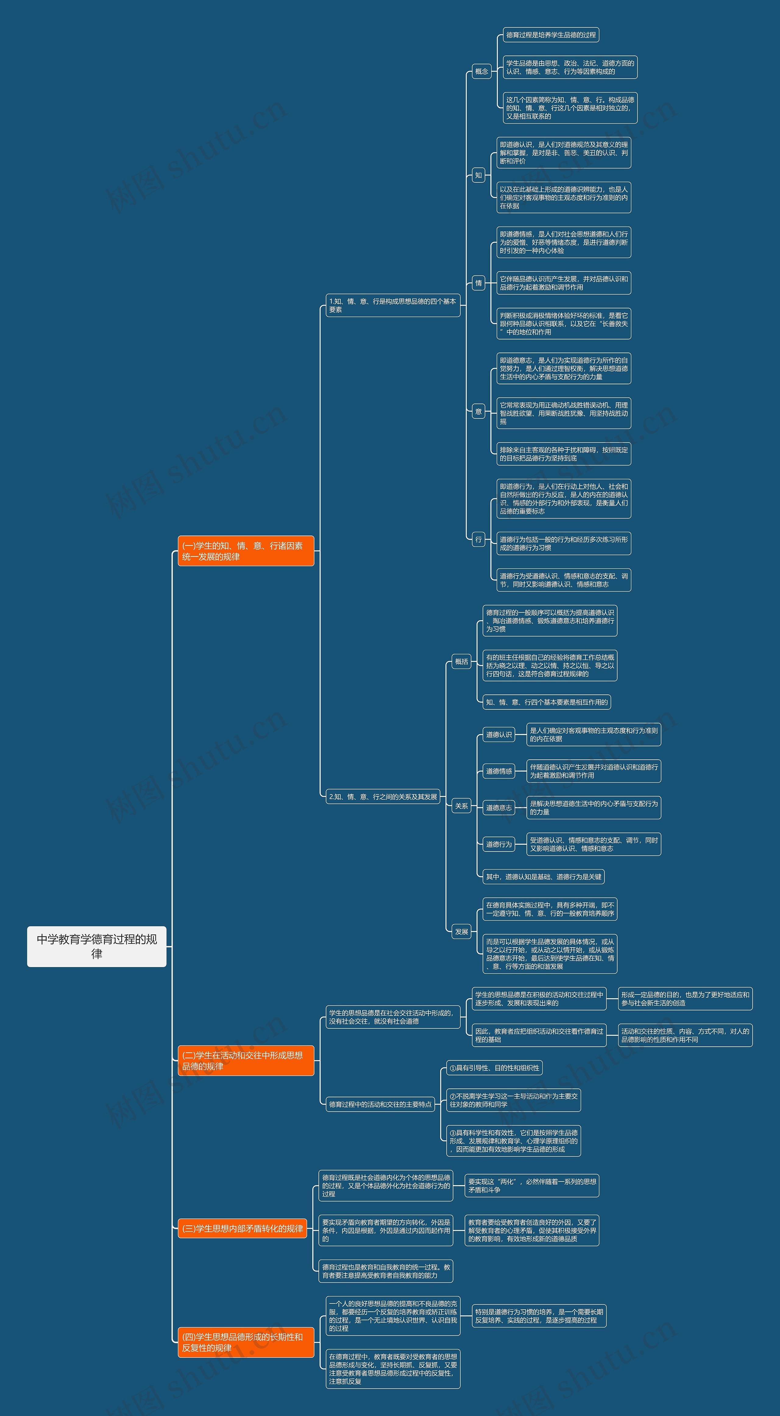 中学教育学德育过程的规律思维导图
