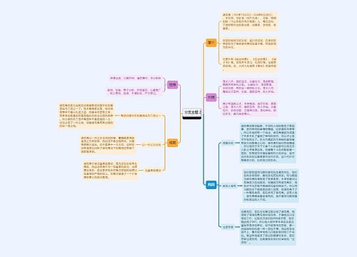 诸葛亮人物思维导图