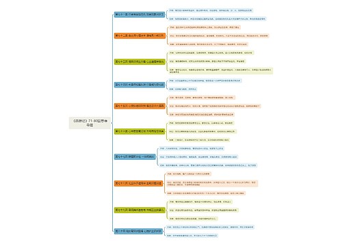 《西游记》71-80回思维导图