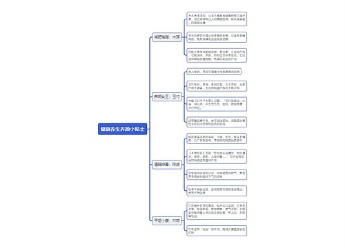 健康养生养颜小贴士思维导图