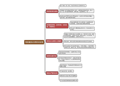 党的建设五项基本要求思维导图