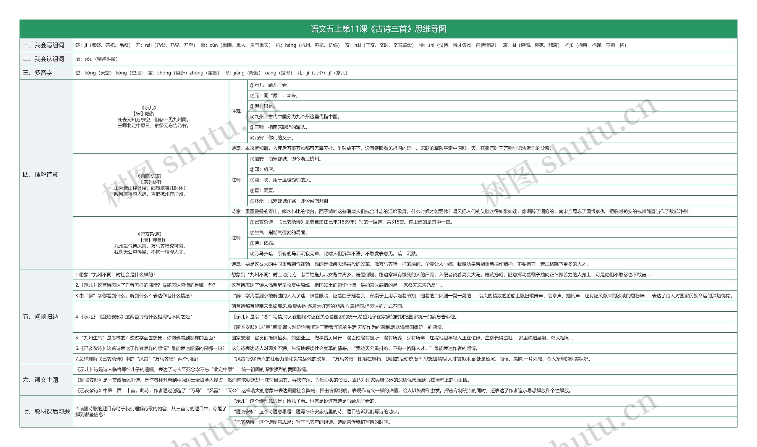 语文五上第11课《古诗三首》思维导图