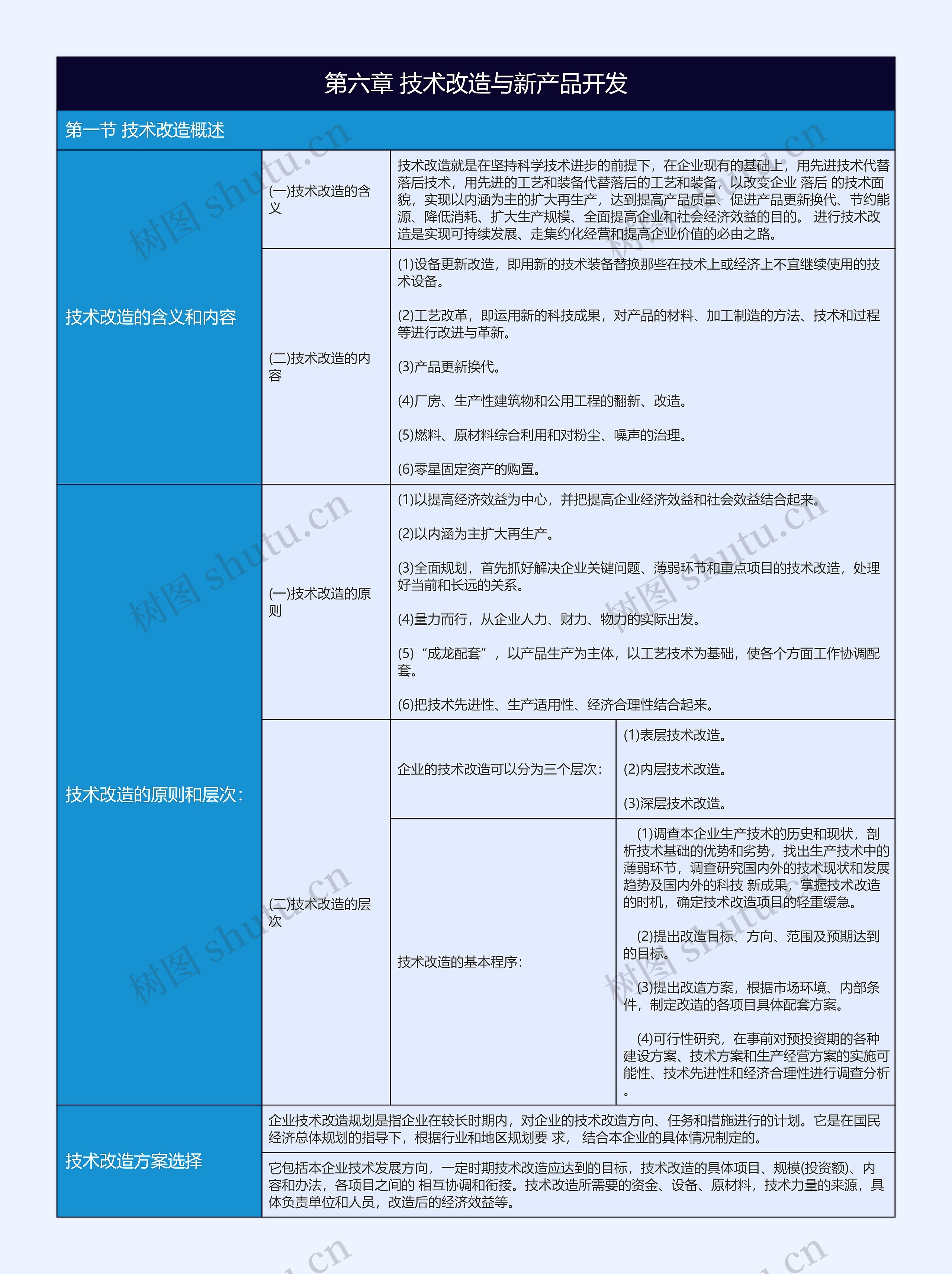 工商管理概论技术改造概述树形表格