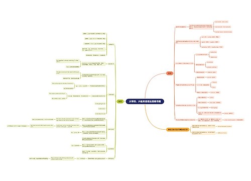 大学四、六级英语语法思维导图