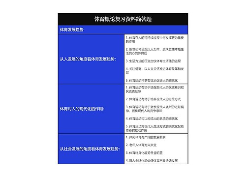 体育概论复习资料简答题树形表格