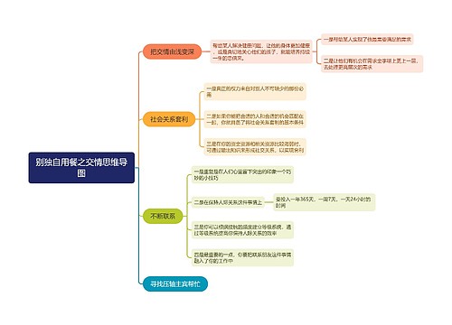 别独自用餐之交情思维导图