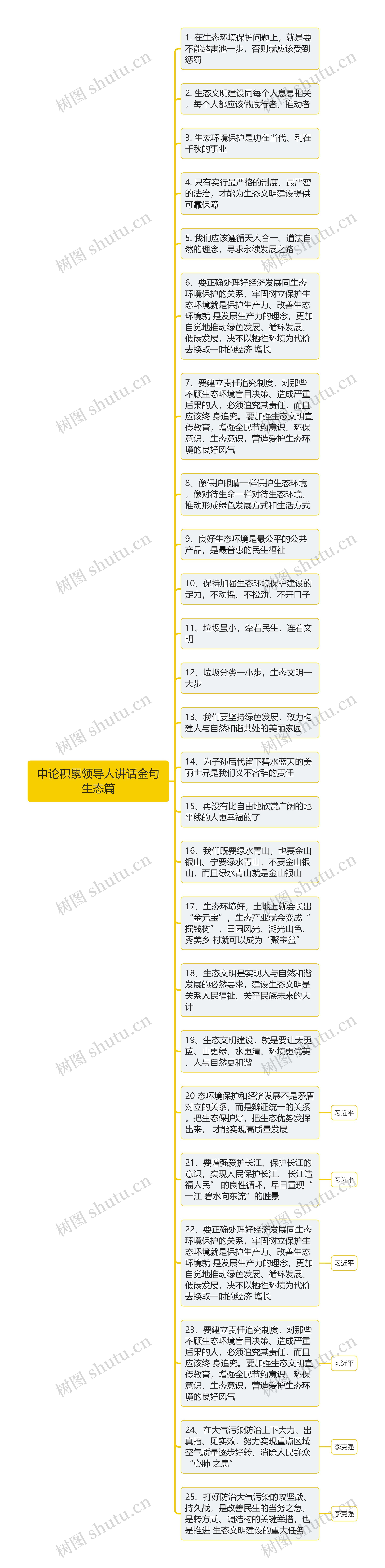 申论积累领导人讲话金句生态篇思维导图