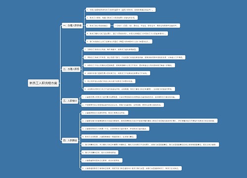 新员工入职流程方案思维导图