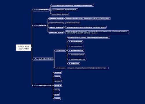 工商管理第六章企业采购管理思维导图