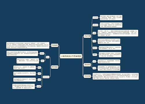 少数民族泼水节思维导图