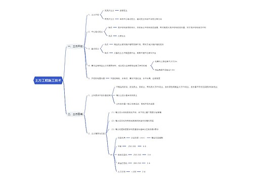 土方工程施工技术思维导图