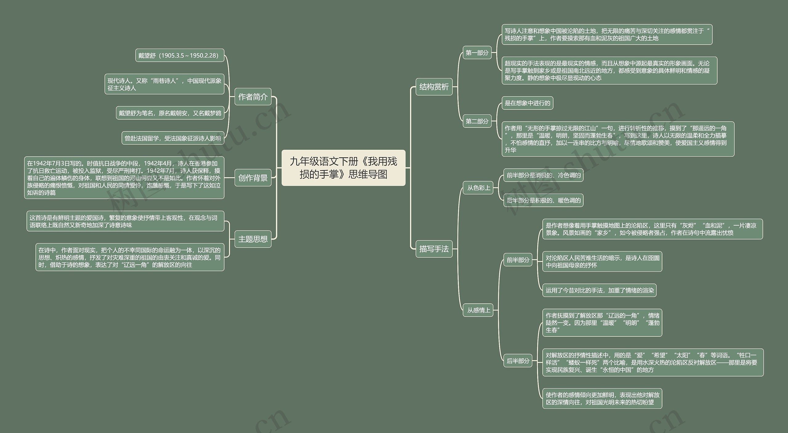 九年级语文下册《我用残损的手掌》思维导图