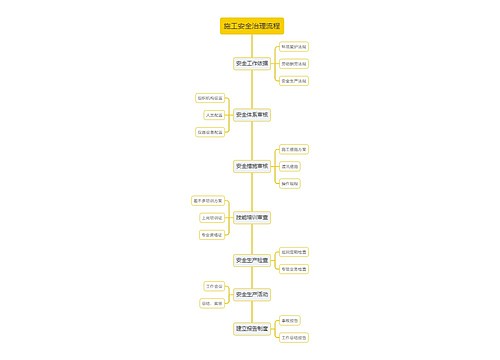 施工安全治理流程思维导图