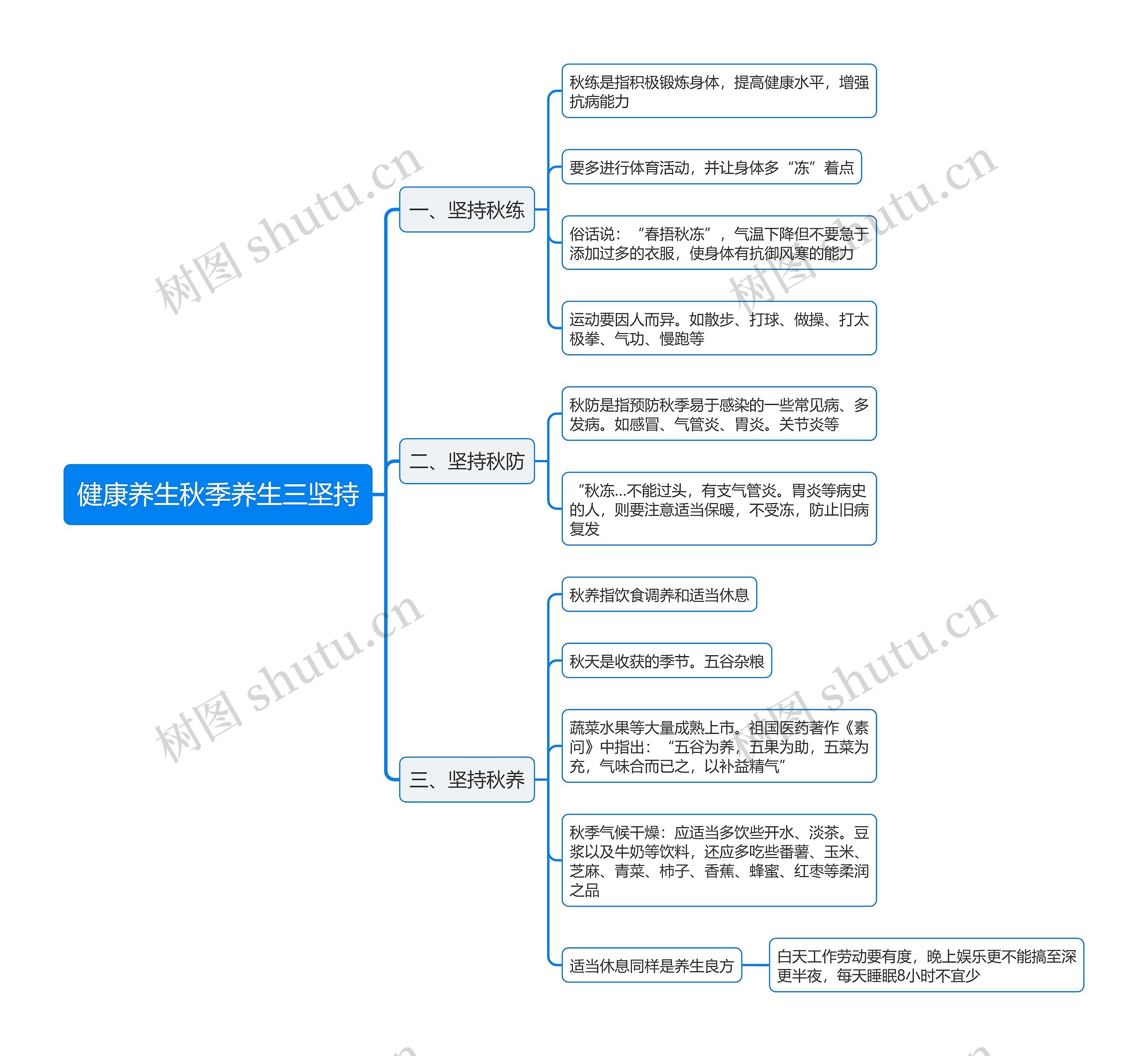 健康养生秋季养生三坚持思维导图