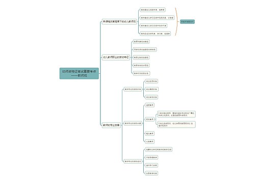 幼师资格证笔试重要考点——教师观思维导图
