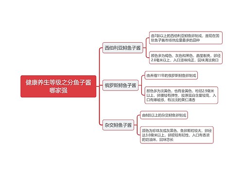 健康养生等级之分鱼子酱哪家强思维导图