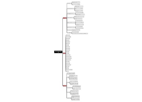 六年级英语毕业考试知识点思维导图