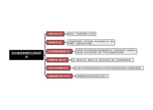 综合素质教师的义务思维导图