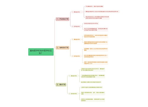 基础医学和临床医学的区别？