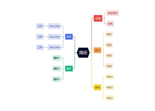 简历思维导图