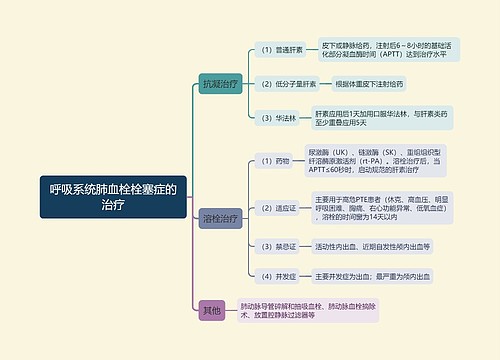 呼吸系统肺血栓栓塞症的治疗思维导图