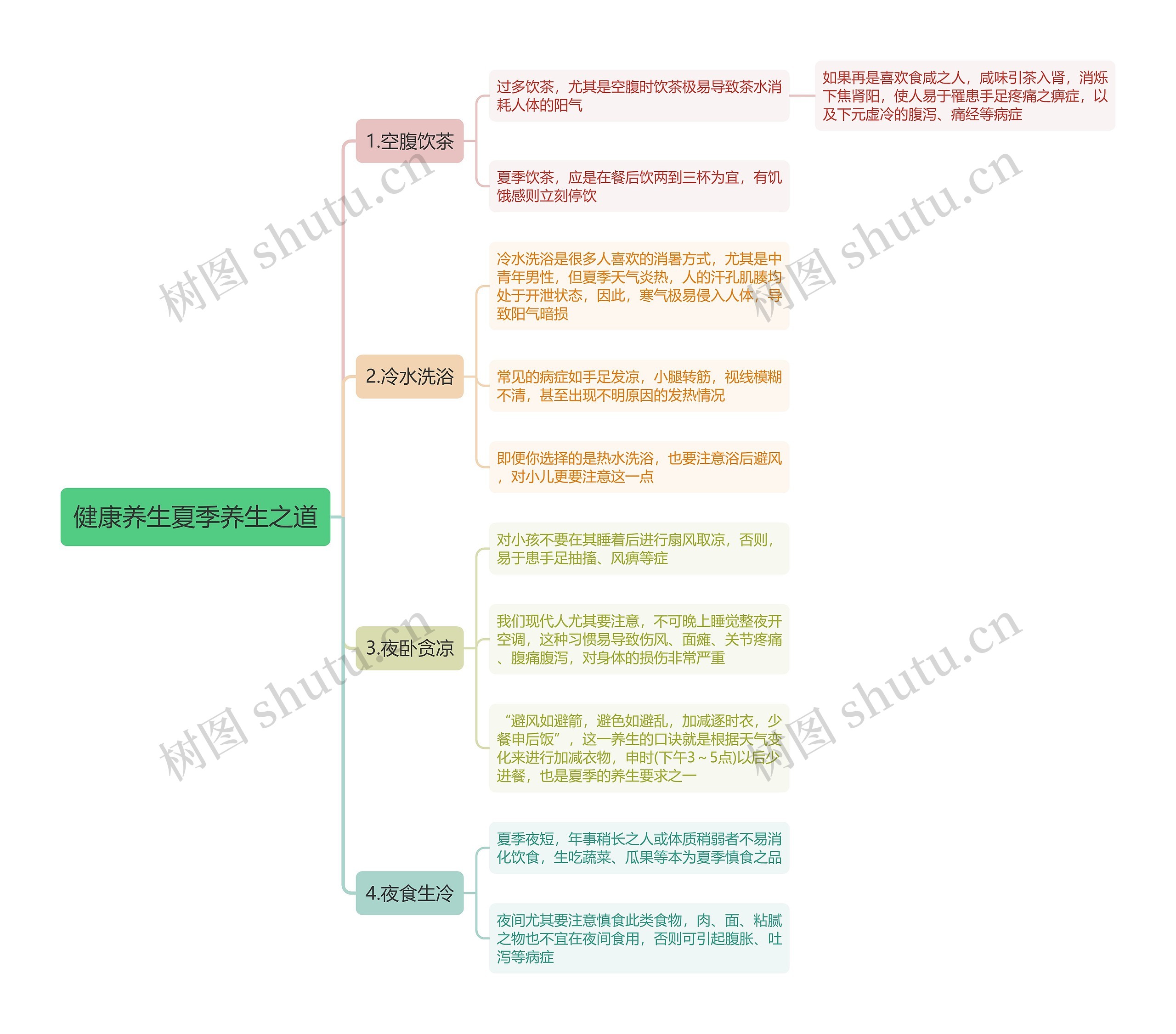 健康养生夏季养生之道思维导图