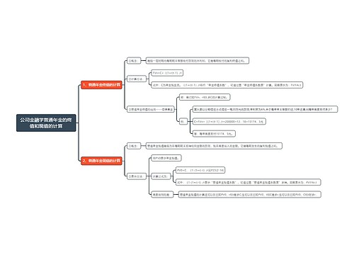 公司金融学普通年金的终值和现值的计算思维导图