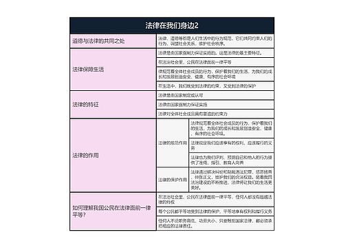 七年级下册道德与法治  法律在我们身边2