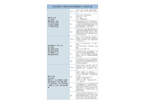 四年级语文下册课文1古诗词三首课文解析树形表格