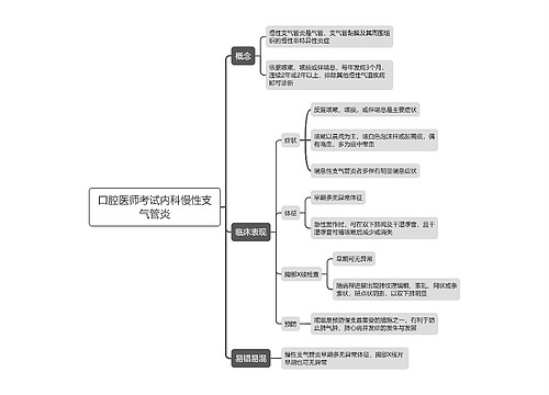 口腔医师考试内科慢性支气管炎思维导图