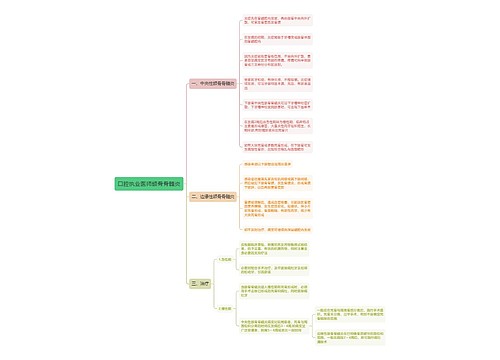 口腔执业医师颌骨骨髓炎思维导图