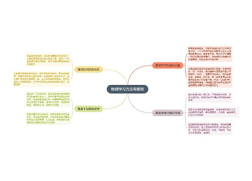 物理学习方法有哪些思维导图